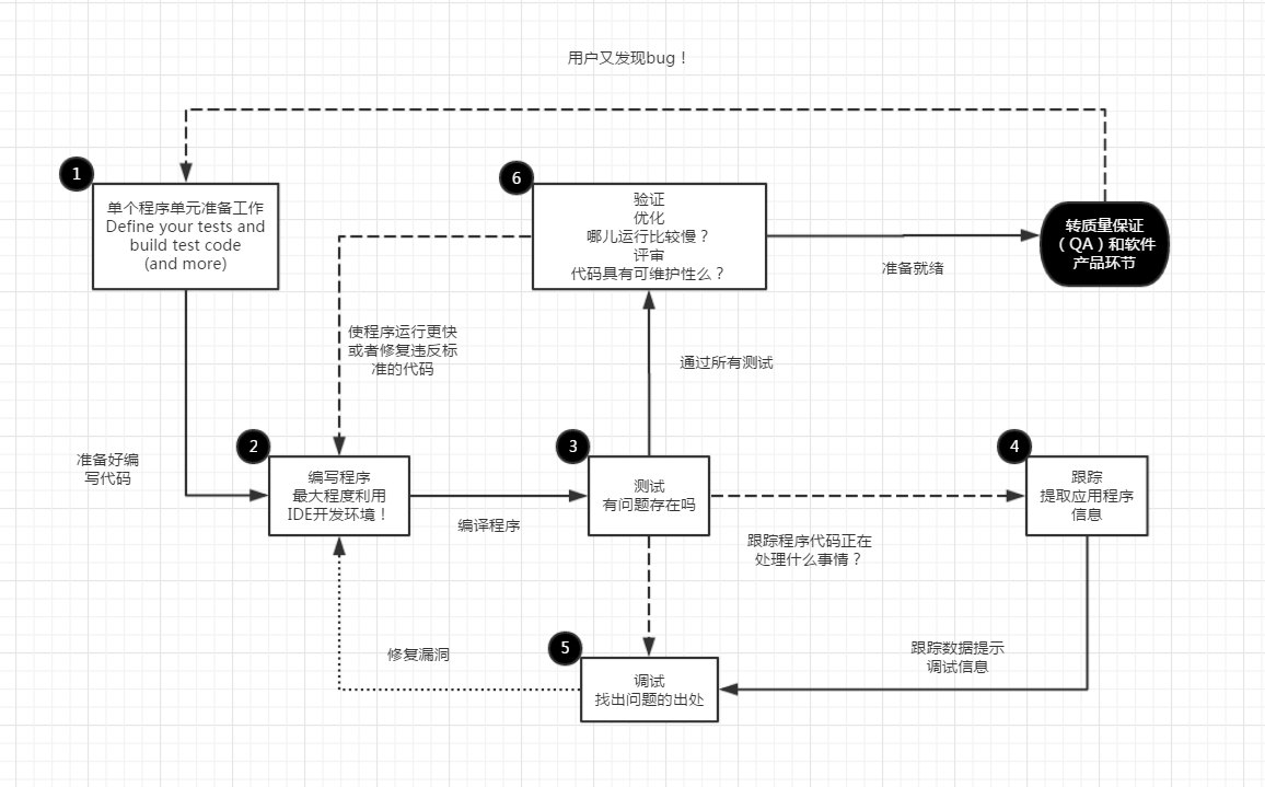 ../_images/workflow02.png